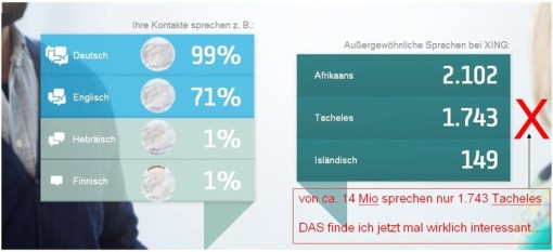 von 14 Mio reden bei XING nur 1743 tacheles